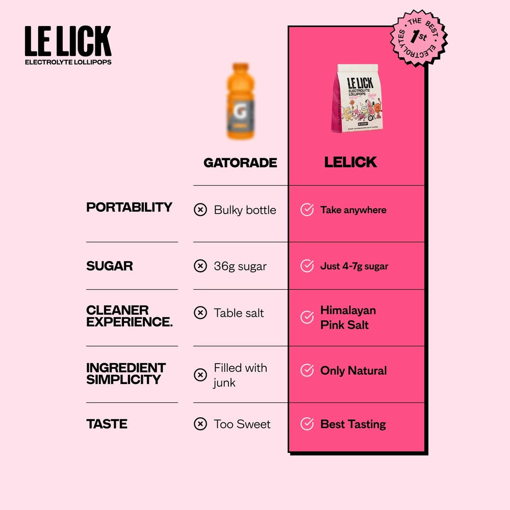 Side-by-side chart comparing a sports drink with Lelick on portability, sugar and taste